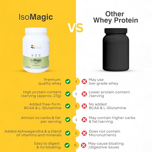 Image of 2X Nutrition Premium Whey Isolate Blend Protein Powder ISOMAGIC with Ashwagandha, 27g Protein, Low Fat & Carbs, for Faster Muscle Growth, Added Free-Form BCAA & L-Glutamine, Pineapple, 1Kg