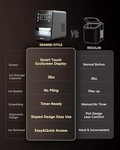 Image of ecozy Nugget Ice Maker Countertop, 40Lbs /Day Chewable Pebble Ice, TDS Meter | Soft Sonic Ice Machine, Self-Cleaning, One-touch Timer, Pull-out Ice Basket, Compact for Home Kitchen Office
