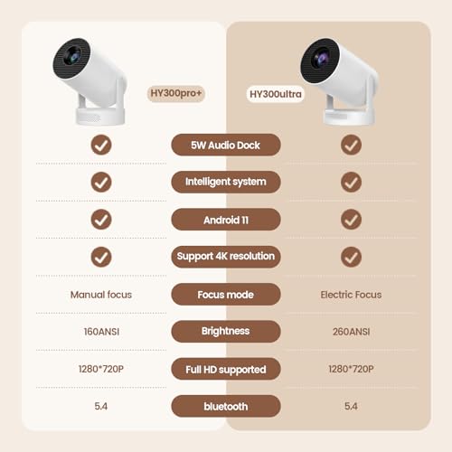 undefined Mini Projector with WiFi and Bluetooth, Support 4K 1080P 170 ANSI Auto Keystone Correction, 210° Rotatable Portable Projector, 25"-110" Screen Video Projector for Smartphone/Laptop の商品画像 1