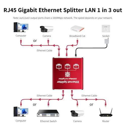 Image of Ethernet Splitter 1 to 3 High Speed 1000Mbps, Gigabit Ethernet Splitter, LAN Splitter Dual LAN RJ45 Port Router Switch for Cat5 /5e /6 /7 /8 Cable, IEEE 802.3 Compliant Plug and Play