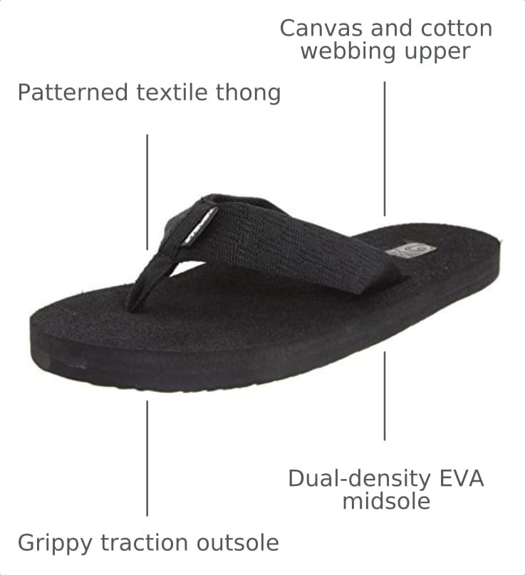 Image of Teva Men's Mush Ii Sandal