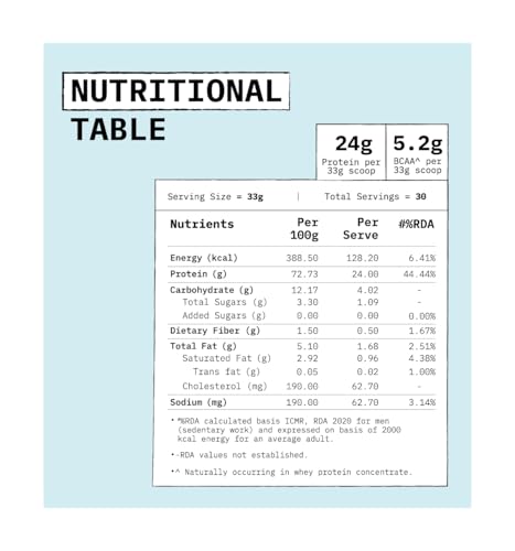 Image of ONLY WHAT'S NEEDED By Food Pharmer - OWN Cocoa Edition | Whey Protein Concentrate 1kg | 24g per scoop | No Added Sugar | No Added Flavours | No Added Artificial Sweeteners | No Added Colours | Lab Tested