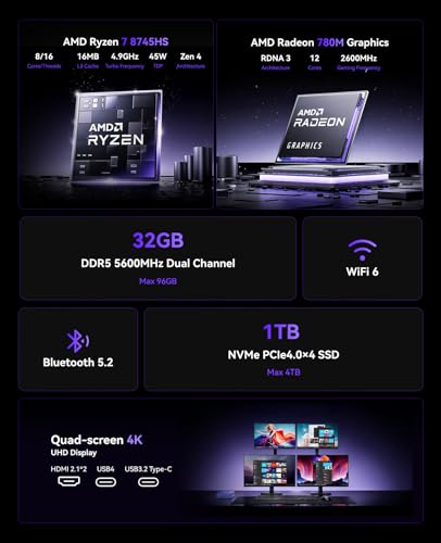 Image of KAMRUI AM21 Mini PC, AMD Ryzen 7 8745HS (8C /16T, up to 4.9GHz), 32GB DDR5 5600MHz RAM, 1TB M.2 2280 PCIe 4.0 SSD, Mini Desktop Computer with Radeon 780M, USB4, Quad Display, Dual LAN, HDMI, WiFi 6