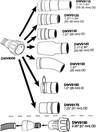 Dwv9000 Universal Quick Multi-Function Connector Fits Dewalt Dust Extractors，Vacuum Hose, Various Dw Tools & Shrouds. Allows Fits Easy, Durable Connection Between 1-1/4 In. #TOP4
