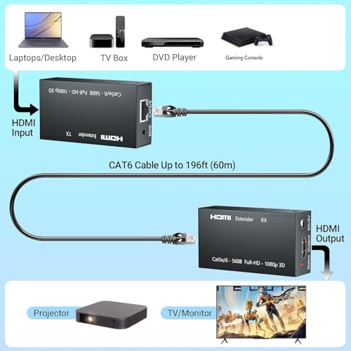 Image of BLACK CROWN 60 Meter HDMI Extender /Extension Over LAN CAT6 CAT5e Cable (in Pair - RX Receiver with TX Transmitter) for CCTV Camera System, Projectors, LED LED TV, Gaming Consoles (BLACK)