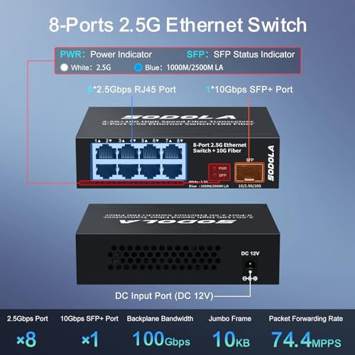 8-Port Unmanaged 2.5G Switch,8 x 2.5GBASE-T Ports,1X10G SFP+,100Gbps Switching Capacity, Fanless, Metal,Plug & Play 2.5Gb Network Switch - Image 3
