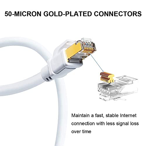 Cable Ethernet CAT 8 6 pies 2 Pack Blanco miniatura 5