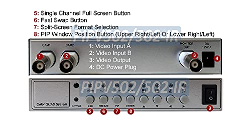 2-Channel Picture-In-Picture Video Mixer Processor #TOP1