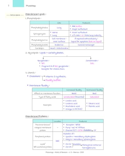 Image of MARROW WORLD OF REVISION Edition-9 ALL 19 SUBJECT IN 1-6 VOLUME NEET PG and FMGE Entrance Examination HD COLOUR PRINT WHITH SPIRAL BINDING..