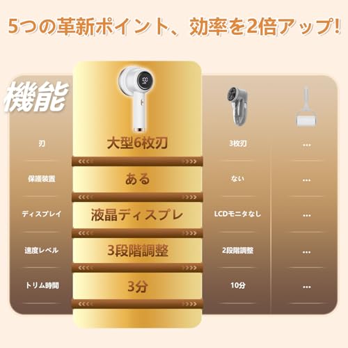 FOXCUP『毛玉クリーナー』