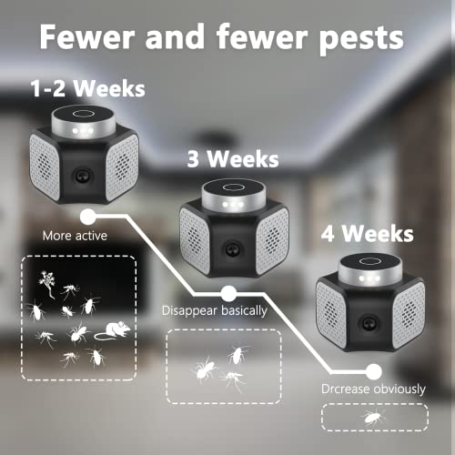 Mouse Repellent,Ultrasonic Pest Repeller,Rodent Repellent,Mice Repellent Plug-Ins, Rodent Squirrels Repellent Indoor Mouse Deterrent Rat Control For Home Attic Garage Rv #TOP3