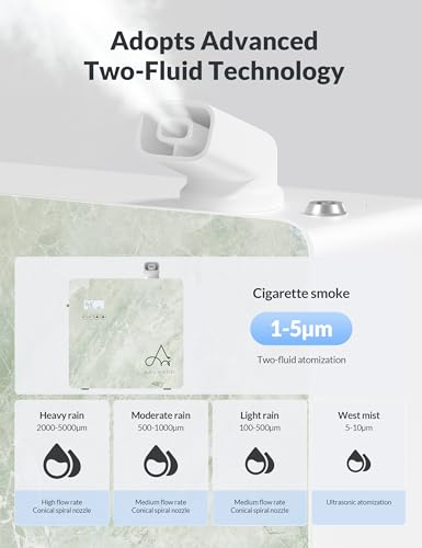 Image of 2026 Upgraded 3500 Sq.Ft HVAC Scent Diffuser for Home | Smart Whole House Waterless Diffuser with App & Remote Control, Hotel Collection Diffuser, Cold Air Tech, 600mL, Marble Green