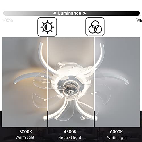 Ventilateur de plafond avec éclairage LED dimmable et télécommande pour salon