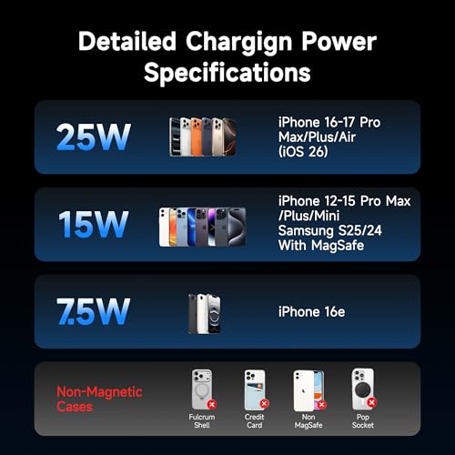 Geerealy for 25W MagSafe Car Mount Charger with Built in Cooling Fan - image 7