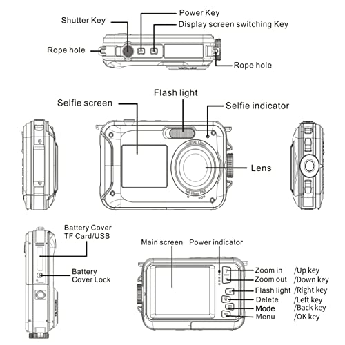 Diagram of Zopsc Digital Camera parts and controls