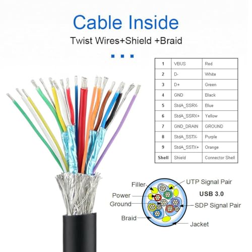 Image of Cablecc Super Speed USB 3.0 Power Y Cable Two A Male to USB Male for External Hard Disk