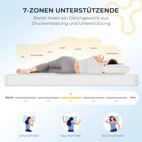 NAPSIE 7‑Zonen matratze 90x200 cm (H3) mit waschbarem Bezug – Ansicht 6