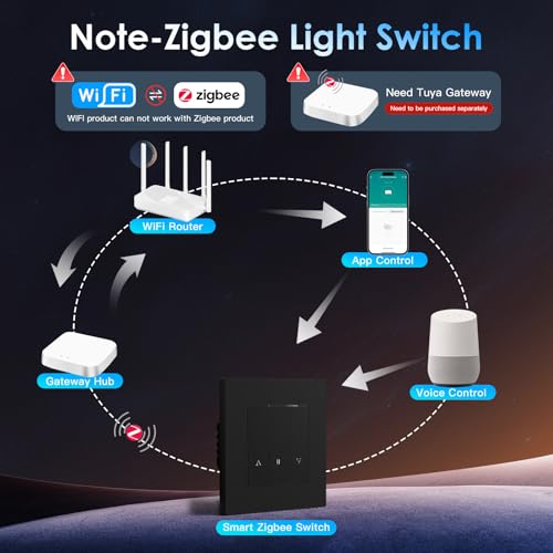 BSEED Smart Zigbee Rolladenschalter, Smart Jalousie Schalter Unterputz Kompatibel mit Alexa/Google Home/Tuya, Rolladen Zeitschaltuhr mit PC Rahmen, Benötigt Nullleiter & Zigbee-Gateway, Schwarz