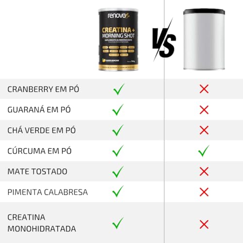 1 Pote Creatina + Morning Shot com Creme Resveratrol- Renova Be (144g, Abacaxi)