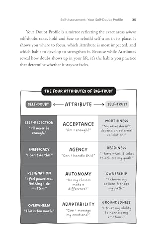 Image of Big Trust: Rewire Self-Doubt, Find Your Confidence and Fuel Success