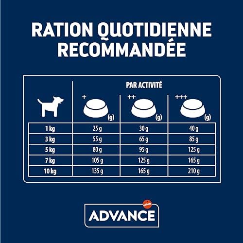 Advance Somonlu Ve Pirinçli Hassas Küçük Irk Yetişkin Köpek Maması, 3 Kg - Görsel 7