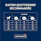 ADVANCE Mini Sensitive, 1er Pack (1 x 3000 g)