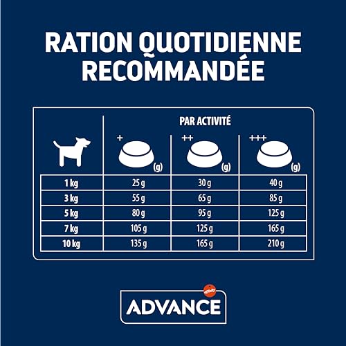 ADVANCE Mini Sensitive, 1er Pack (1 x 3000 g)
