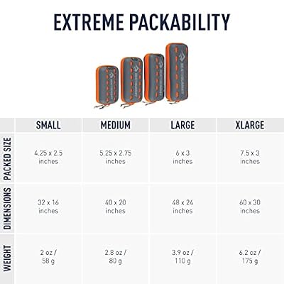 Sea to Summit Portable Pocket Towel for Camping, Gym, and Travel