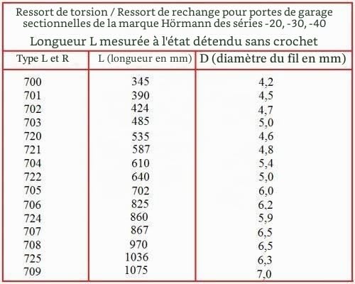 Ressort de Porte Ressort de Torsion pour Hörmann Garagentor L702