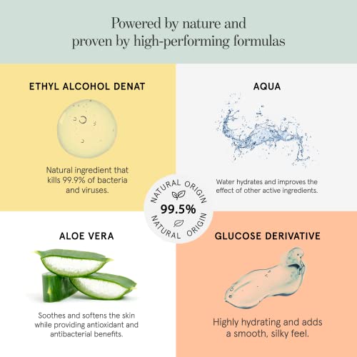 Haan Hydrating Hand Sanitizer With Aloe Vera (Refill Bag) Cleanses Your Hands While Moisturizing, Fresh Citrus Noon Scent ​- 3.4 Floz #TOP4