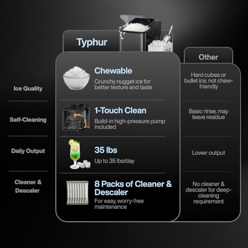 Countertop Ice Maker