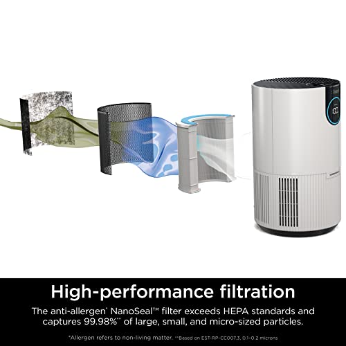 Shark HP102 Air Purifier for Bedrooms, Offices, and Small Rooms – HEPA Filter for Smoke, Dust, Allergens, and Odors (Covers Up to 500 SQ FT)