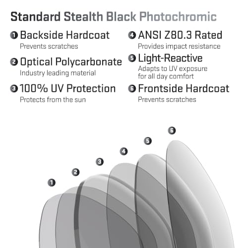 Image of Revant Replacement Lenses for Ray-Ban Predator 2 62mm RB2027