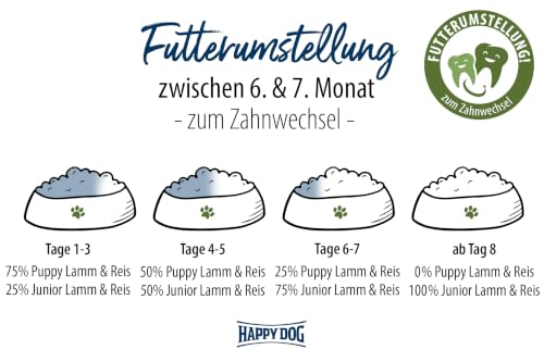Happy Dog Sensible Puppy Lamm & Reis Welpenfutter, 4 kg