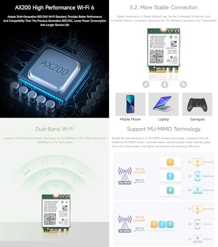 Tarjeta de Red Inalámbrica Waveshare AX210, Wi-Fi 6E Tri-Banda (2.4 GHz / 5 GHz / 6 GHz), Bluetooth 5.3, Interfaz NGFF (M.2 A/E Key), MU-MIMO, hasta 574 Mbps miniatura 6