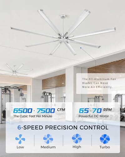 Image of 96 Inch Industrial Ceiling Fan Without Light, Brushed Nickel Outdoor Model for Covered Areas, 8 Aluminum Blades, Powerful Airflow, Modern No-Light Design, CF04NBN-96