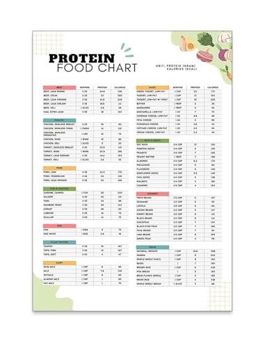 Healthy Eating Guide Poster, Complete Keto Food List with High