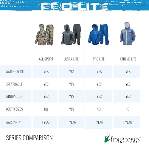 FROGG TOGGS Men's Pro Lite Suit, Waterproof, Breathable, Dependable Wet Weather Protection, Khaki, Medium-Large - Thumbnail 7
