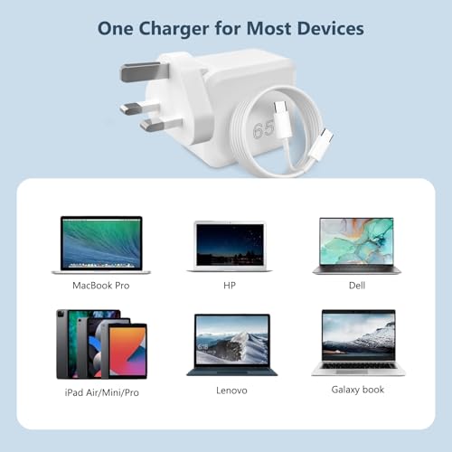 65W USB C Fast Charger Power Adapter Compatible With MacBook Pro 16,15,14,13 inch, Air 2018/2019/2020,Mac Book Air 13 inch, iPad Pro and All USB C Devices - Image 4