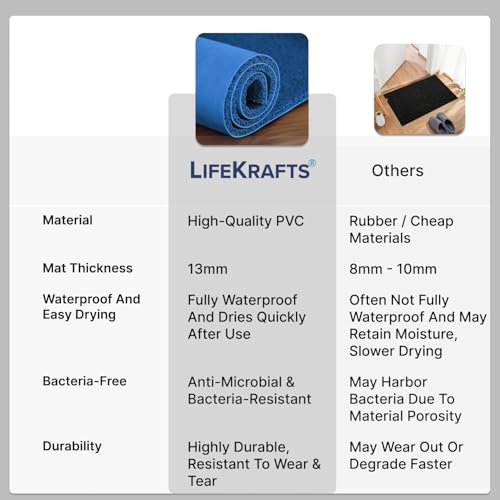 Lifekrafts PVC Cushion Noodle Floor Rectangular Mat for Entryways | 2ft x 3ft Blue | Durable Non-Slip Waterproof Doormat for Home Entrance, Patio & Outdoor Use