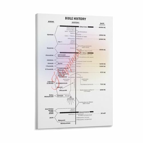 Bible History Timeline Old And New Testament Books Timeline Chart