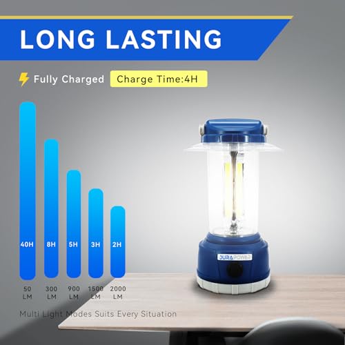 Durapower LED Camping Lantern thumbnail 3