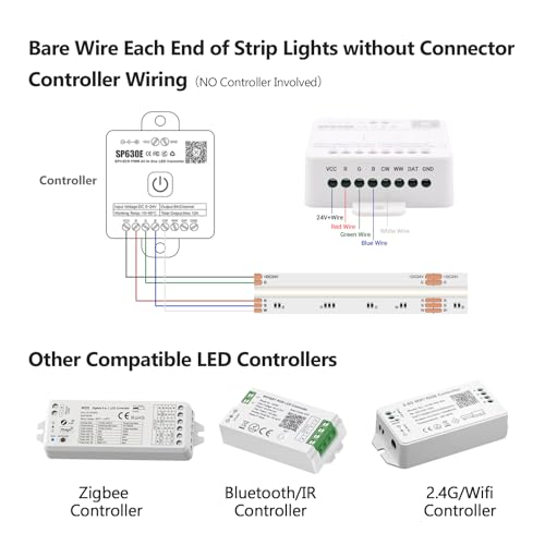 Tira LED RGB COB 24V 16.4 pies 10mm 4 cables sin puntos miniatura 5