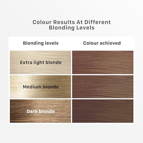 Image of Streax Hair Colour Highlight Kit | Mocha Brown - Pack of 1 | Enriched With Walnut & Argan Oil | Rich, Vibrant, Easy to Use, DIY Application for Women