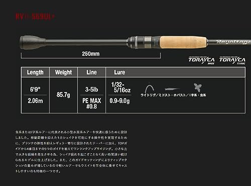 JACKALL リボルテージ RV2-S69UL+