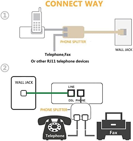 Uvital RJ11 Phone Line Splitter, 2 Pack Duplex Wall Jack Adapter, White Phone Jack Splitter 1 to 2, Wireless Modular Converter Adapter for Office Home with DSL, Fax, Model - 3