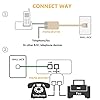 Uvital RJ11 Duplex Wall Jack Adapter Dual Phone Line Splitter Wall Jack Plug 1 to 2 Modular Converter Adapter for Office Home Fax Model Cordless Phone System, White, Wireless (2 Pack)