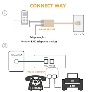 Uvital RJ11 Duplex Wall Jack Adapter Dual Phone Line Splitter Wall Jack Plug 1 to 2 Modular Converter Adapter for Office Home Fax Model Cordless Phone System, White, Wireless (2 Pack)