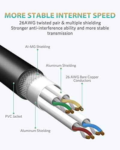 Cable Ethernet Cat8 de 20 m con conector RJ45 dorado miniatura 3