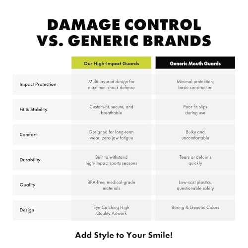 Damage Control Mouthguards Blackarts Mouthguard, Black/White